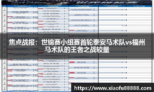 焦点战报：世锦赛小组赛首轮泰安马术队vs福州马术队的王者之战较量